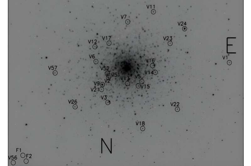 研究探讨球状星团NGC 1851的变星群